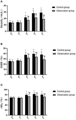 Effect of Dexmedetomidine-Assisted Intravenous Inhalation Combined Anesthesia on Cerebral Oxygen Metabolism and Serum Th1/Th2 Level in Elderly Colorectal Cancer Patients